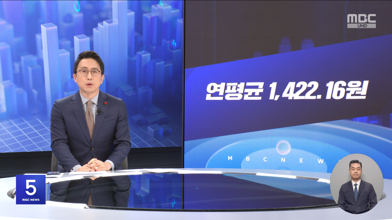 간추린 경제 1 연평균 142216원 2 고환율 영향에 12월 소비자물가 상승률 23