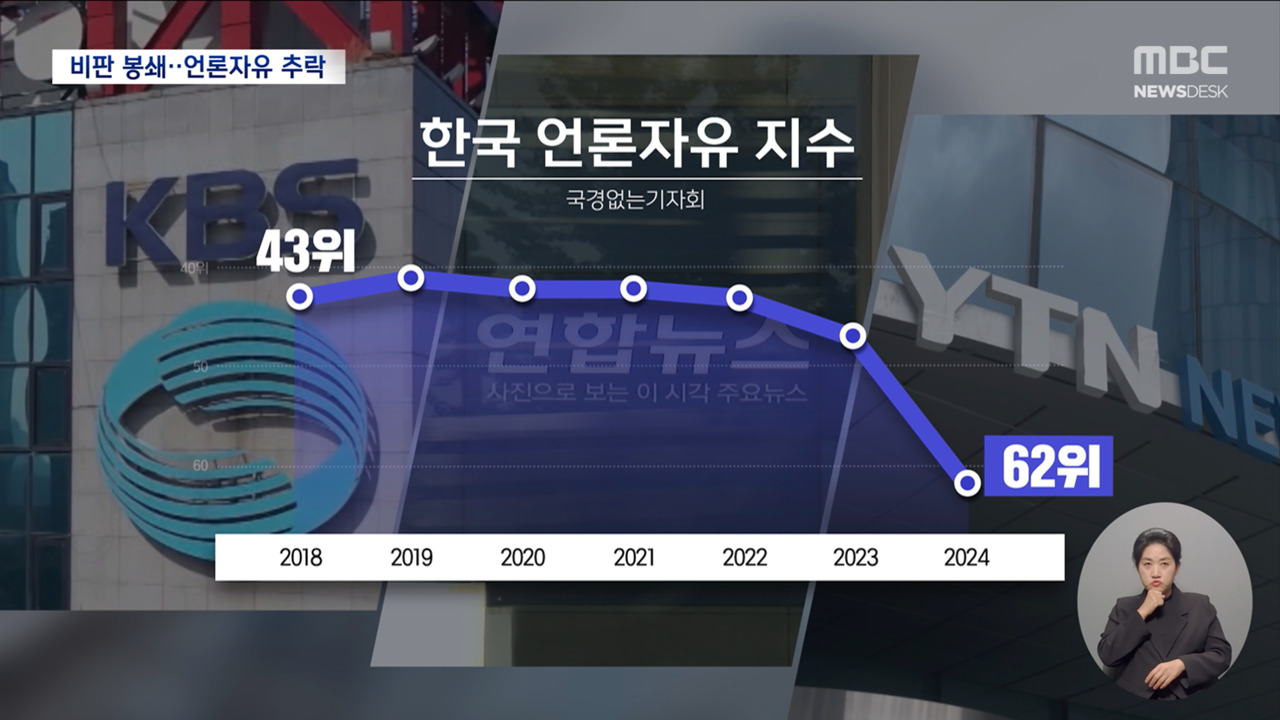 "폐간에 목숨 걸어"입틀막에 치명타 입은 언론자유