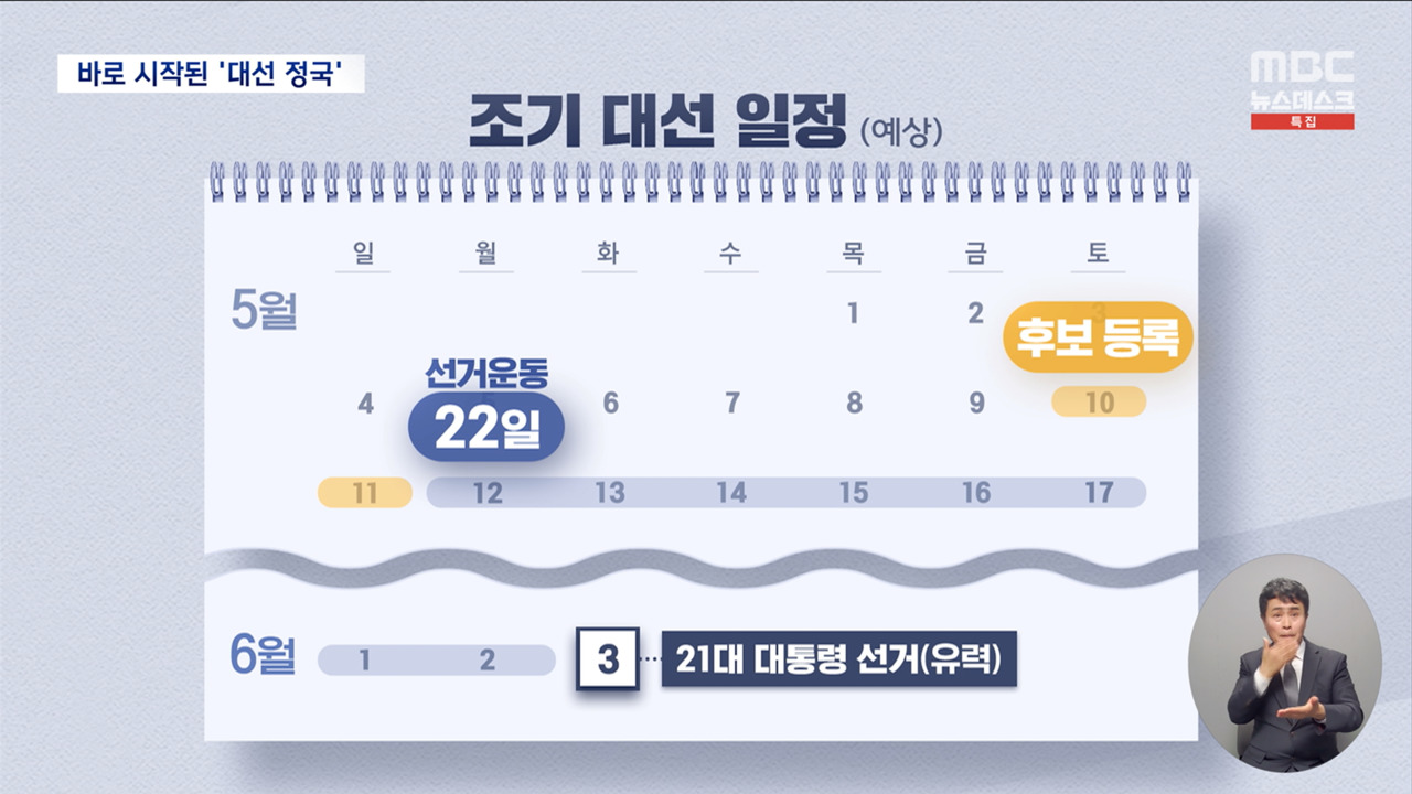 Early Presidential Election Race: Candidate Registration Begins Today