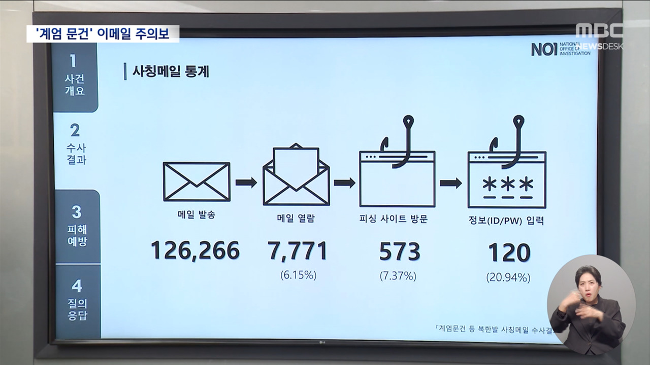 악성 코드 담은 비상계엄 문건 메일 북한 소행이었다