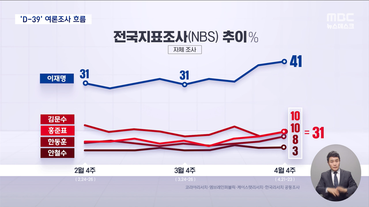 '박스권' 지지율?‥뚜껑 열어보니