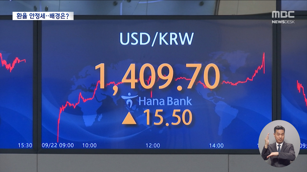 오랜만에 보는 1천3백원대 환율원화 강세 이유는