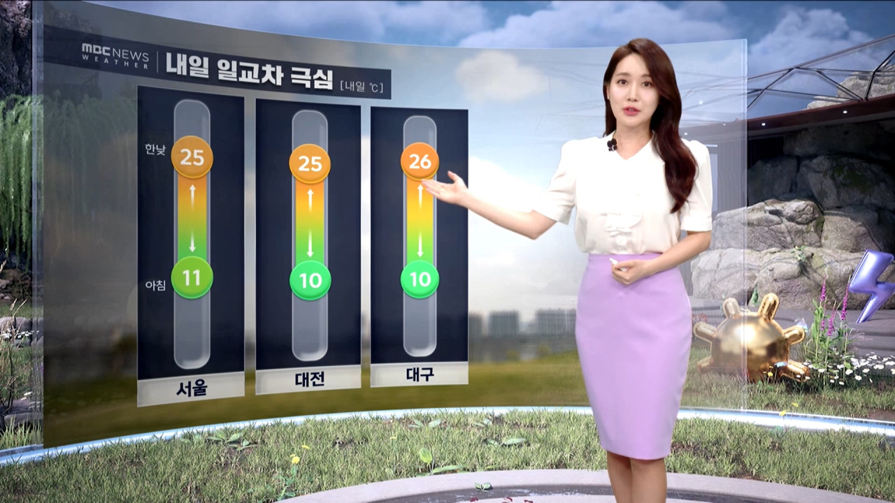 Early Summer Heatwave Tomorrow: High UV Alert