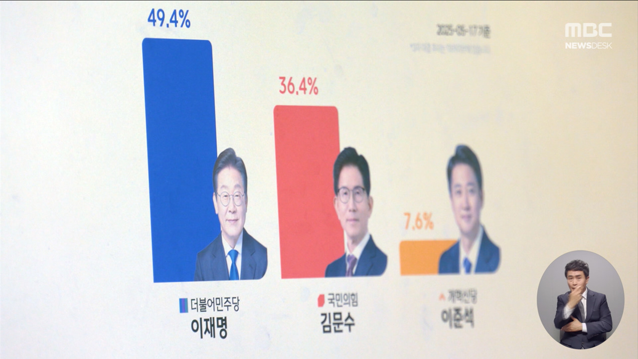 여론M 침묵하던 샤이보수의 선택은대선 판세 영향 어디까지