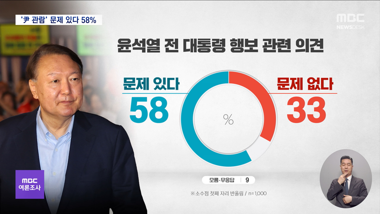 여론조사 "윤석열 영화 관람 문제 있다" 58 "문제 안 돼" 33