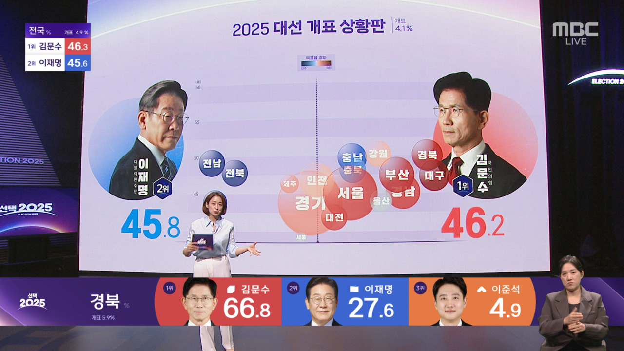 데이터M 개표 상황