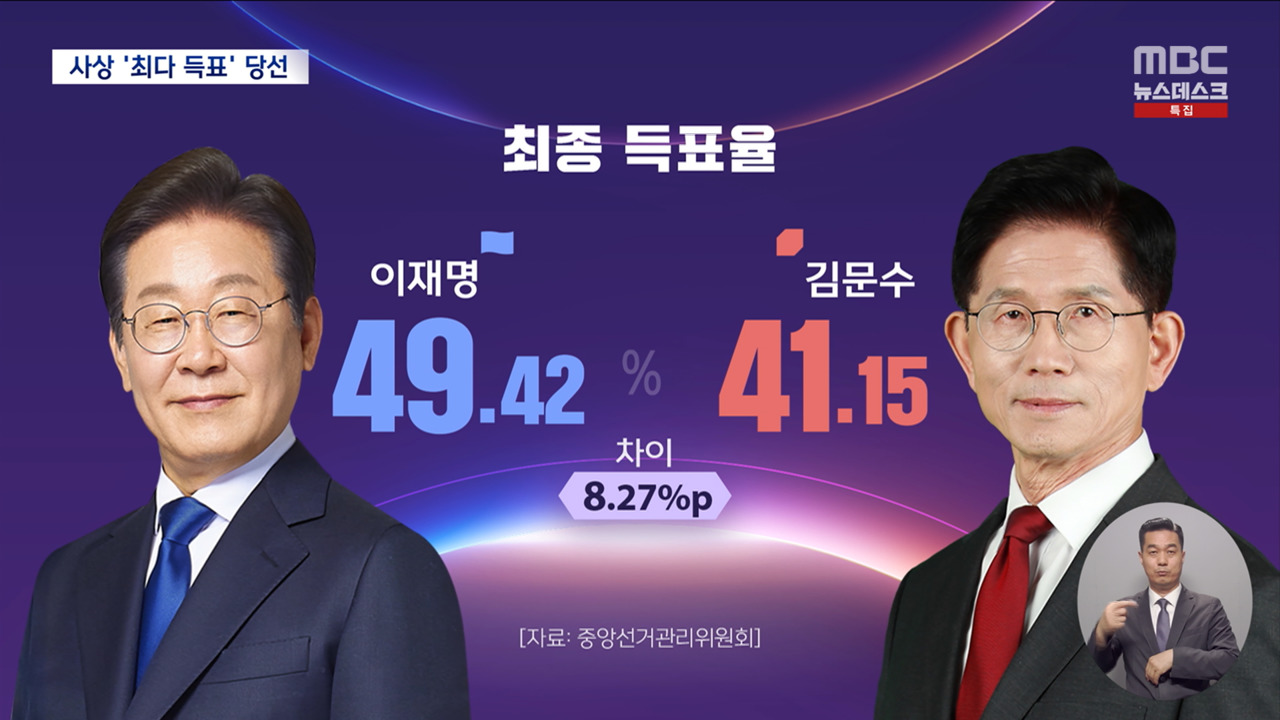 역사상 최다득표 대통령민주당 계열 후보론 득표율 최고