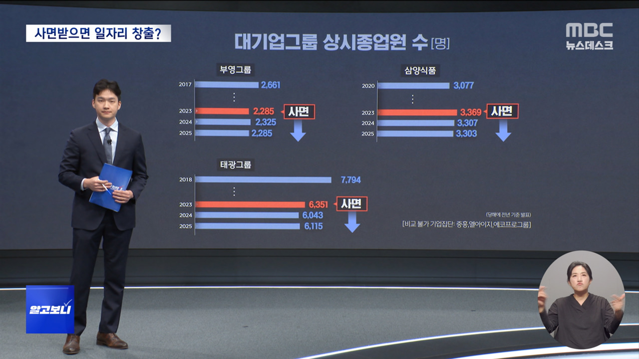 알고보니 특별사면 경제인 일자리 약속 누가 지켰나