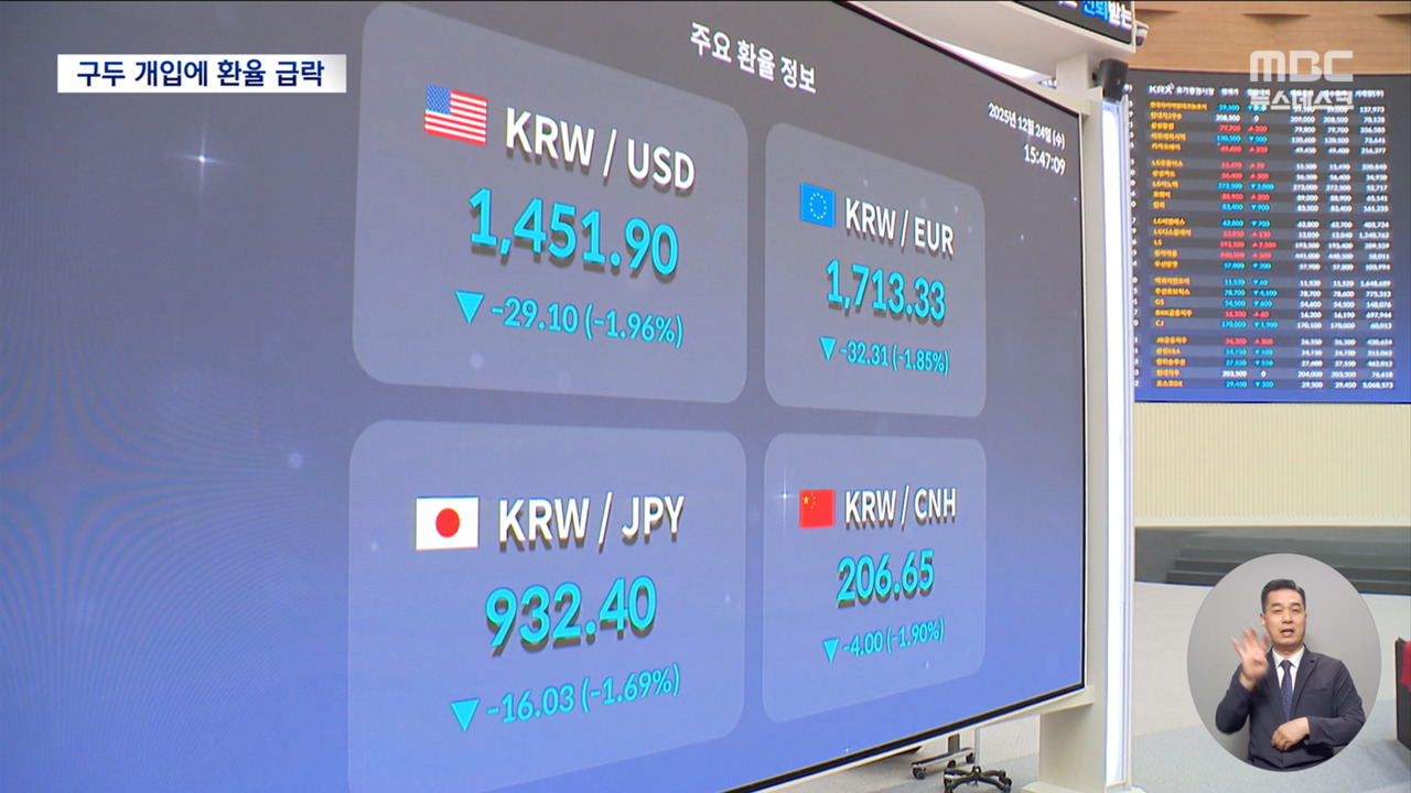 정부 강력 대응에 환율 1440원대로 뚝이번에는 잡힐까