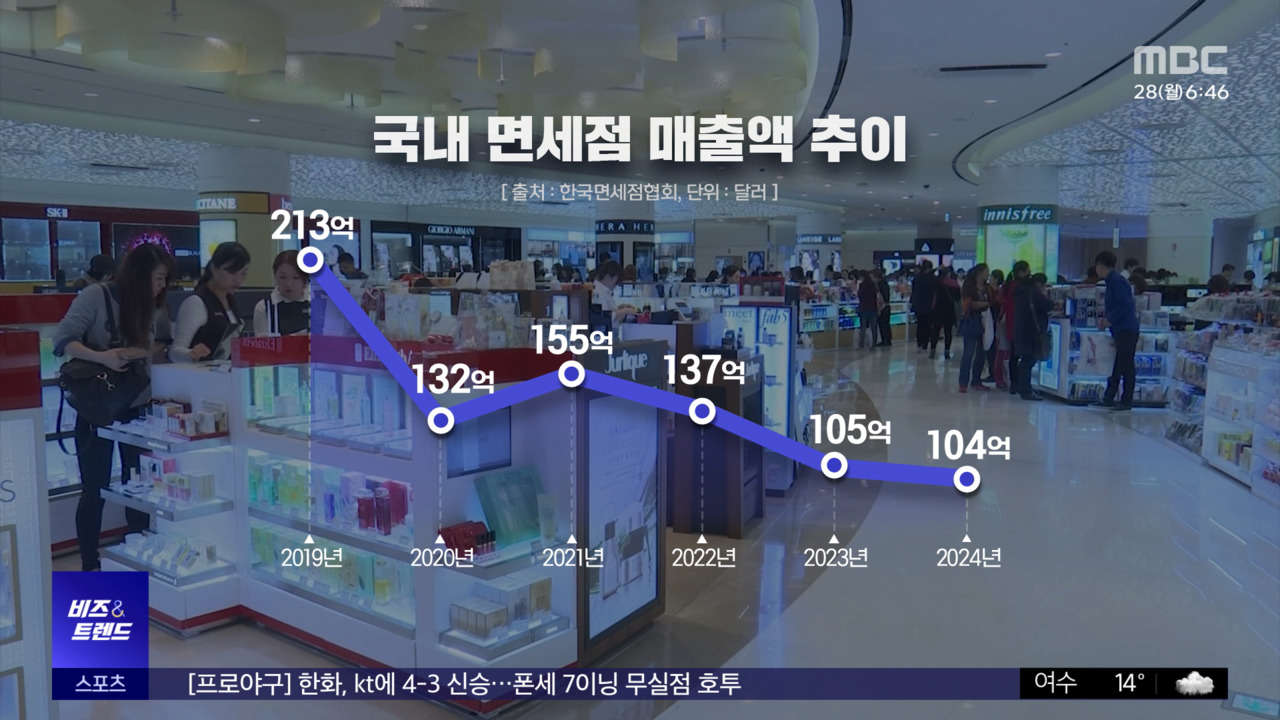 비즈트렌드위기의면세점5월황금연휴특수기대