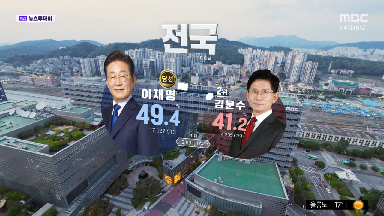 강원 지역 득표 현황