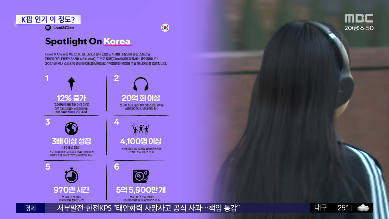 스포티파이 K팝 재생 470배 폭발적 증가! 10년 만의 놀라운 성장 비결은?