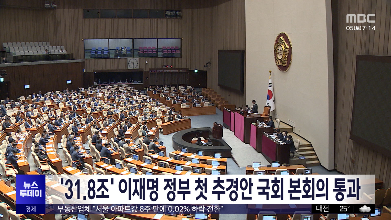 318조 이재명 정부 첫 추경안 국회 본회의 통과