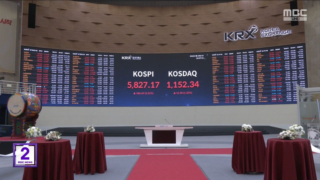 반도체 급등에 코스피 5900 회복매수 사이드카