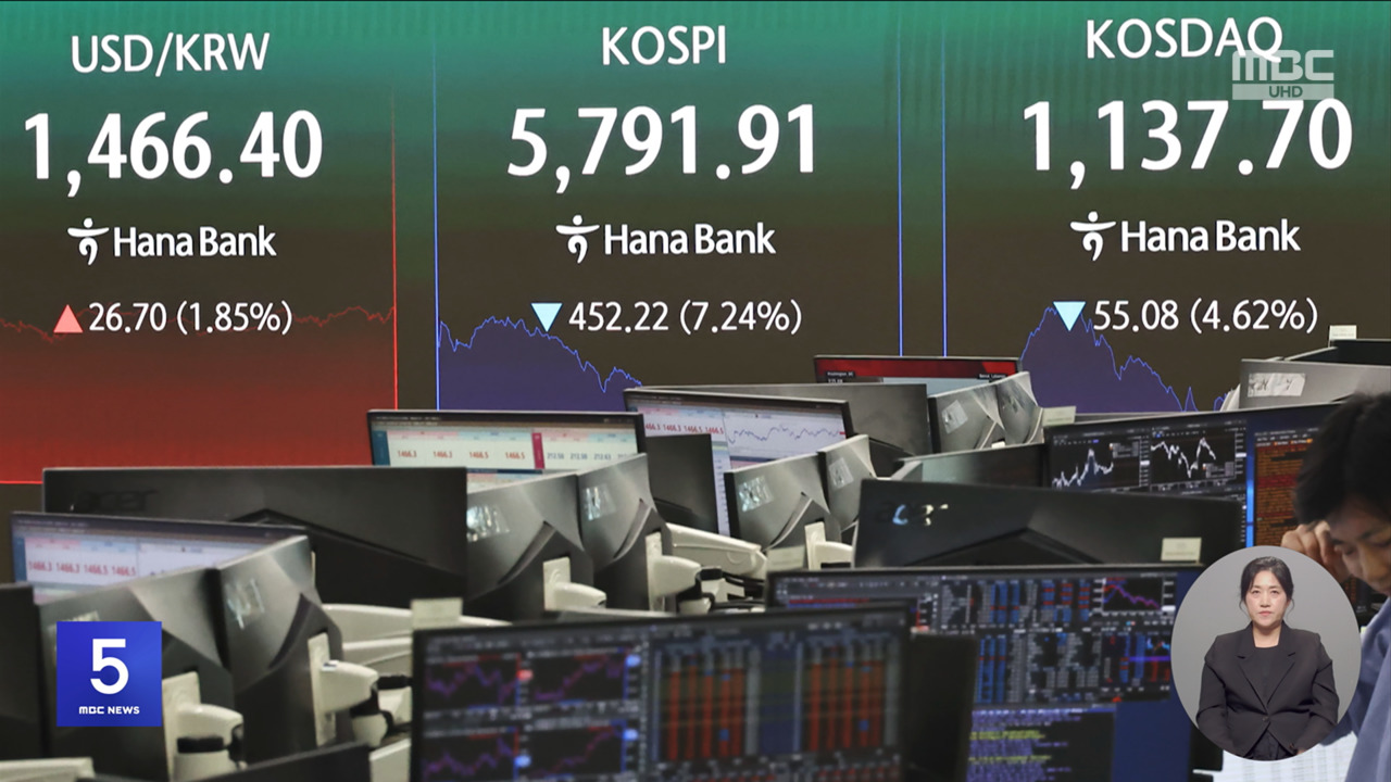 중동 긴장 고조, 코스피 급락 매도 사이드카 발동