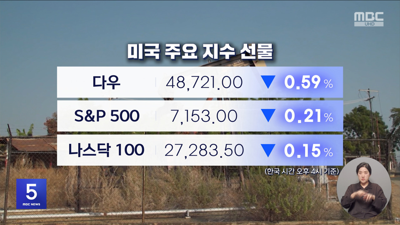 기술주 호실적에도 국제유가 급등