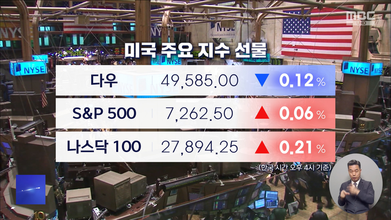  기술주 호실적에 S&P500 연일최고치선물도 강보합