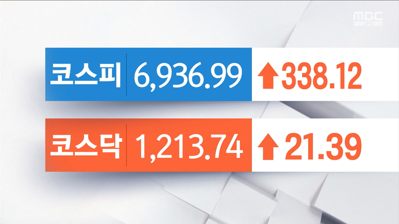 오늘의 증시
