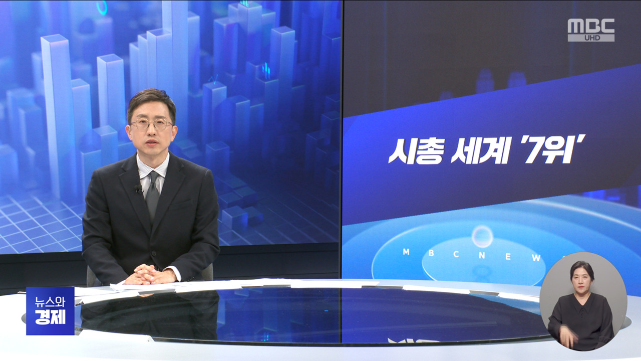 간추린 경제 1 시총 세계 7위 2 주식 투자로 429조 벌어소비 증가 영향은 미미
