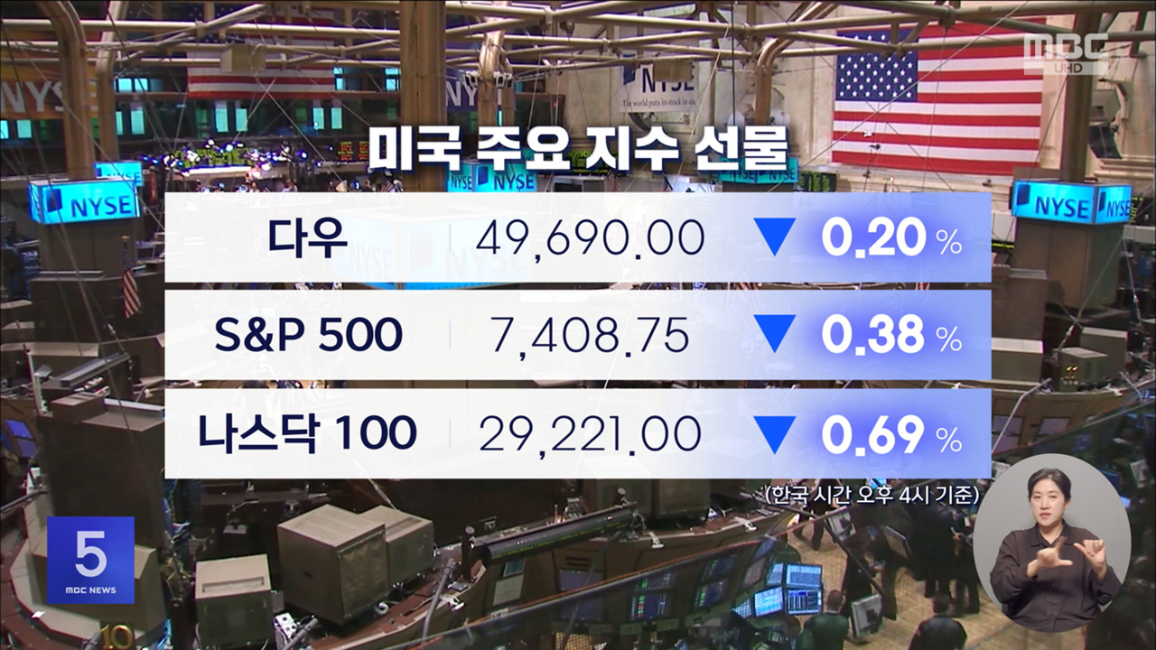 S&P500나스닥 최고치 이후 선물시장에서 약세