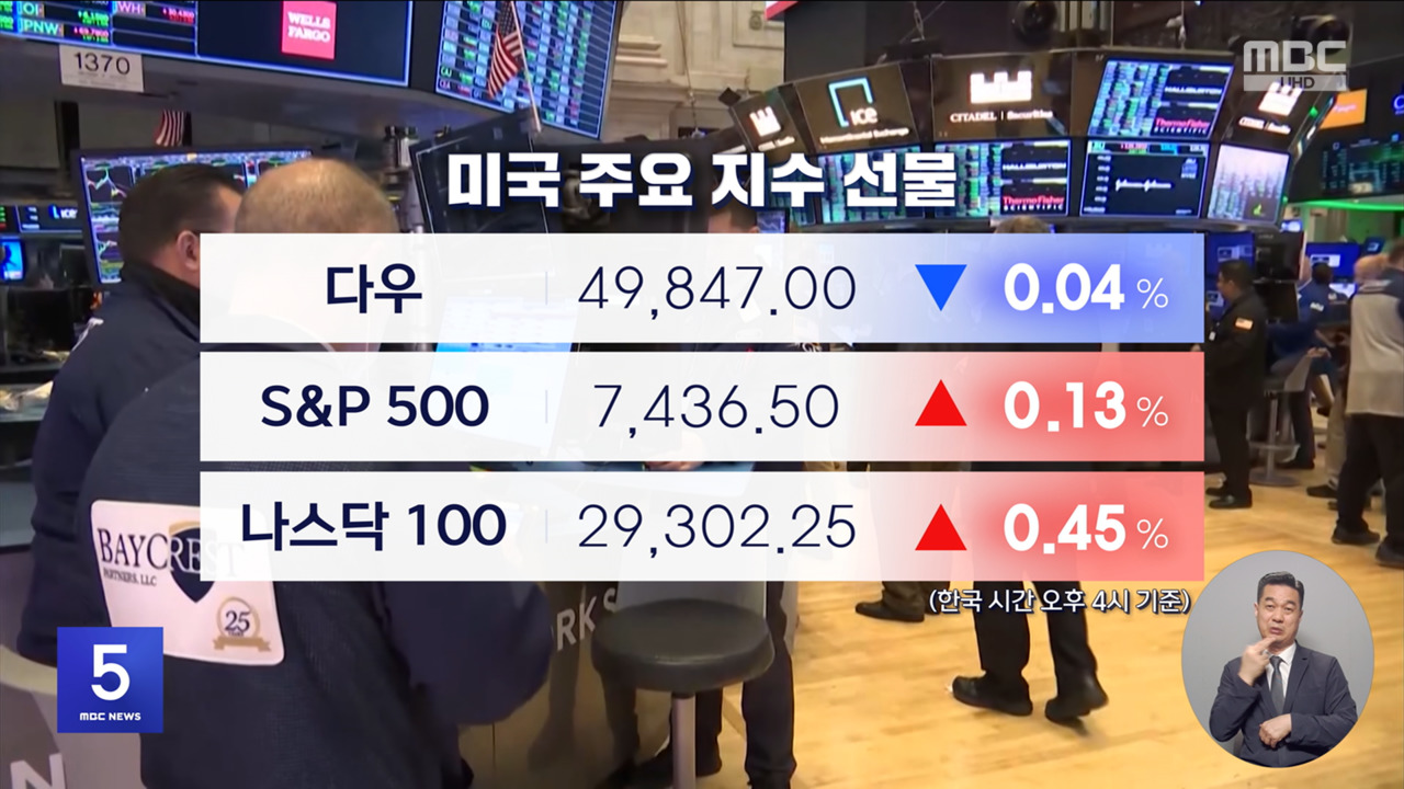 미중 정상회담 앞두고 인플레 우려반도체 매도 약세 시장 일부 되돌려