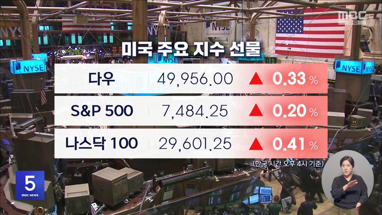 S&P500 최고치 마감 이어 정상회담 결과 기대