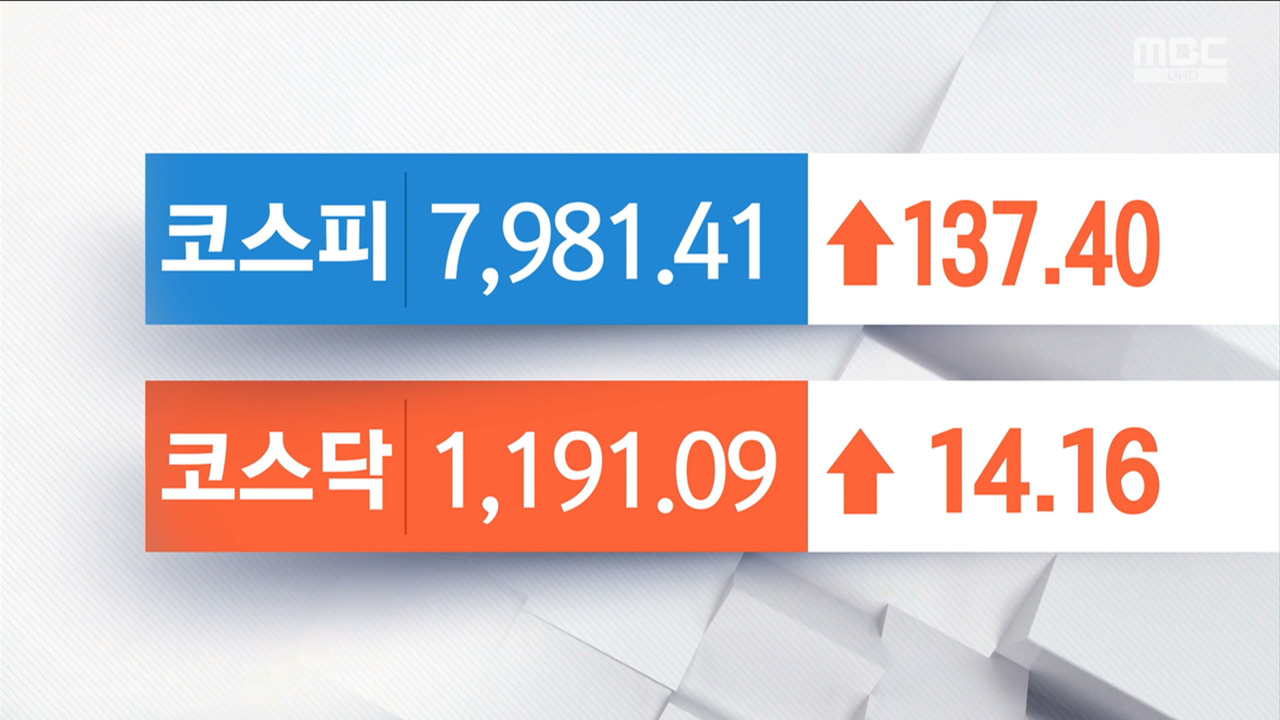 오늘의 증시