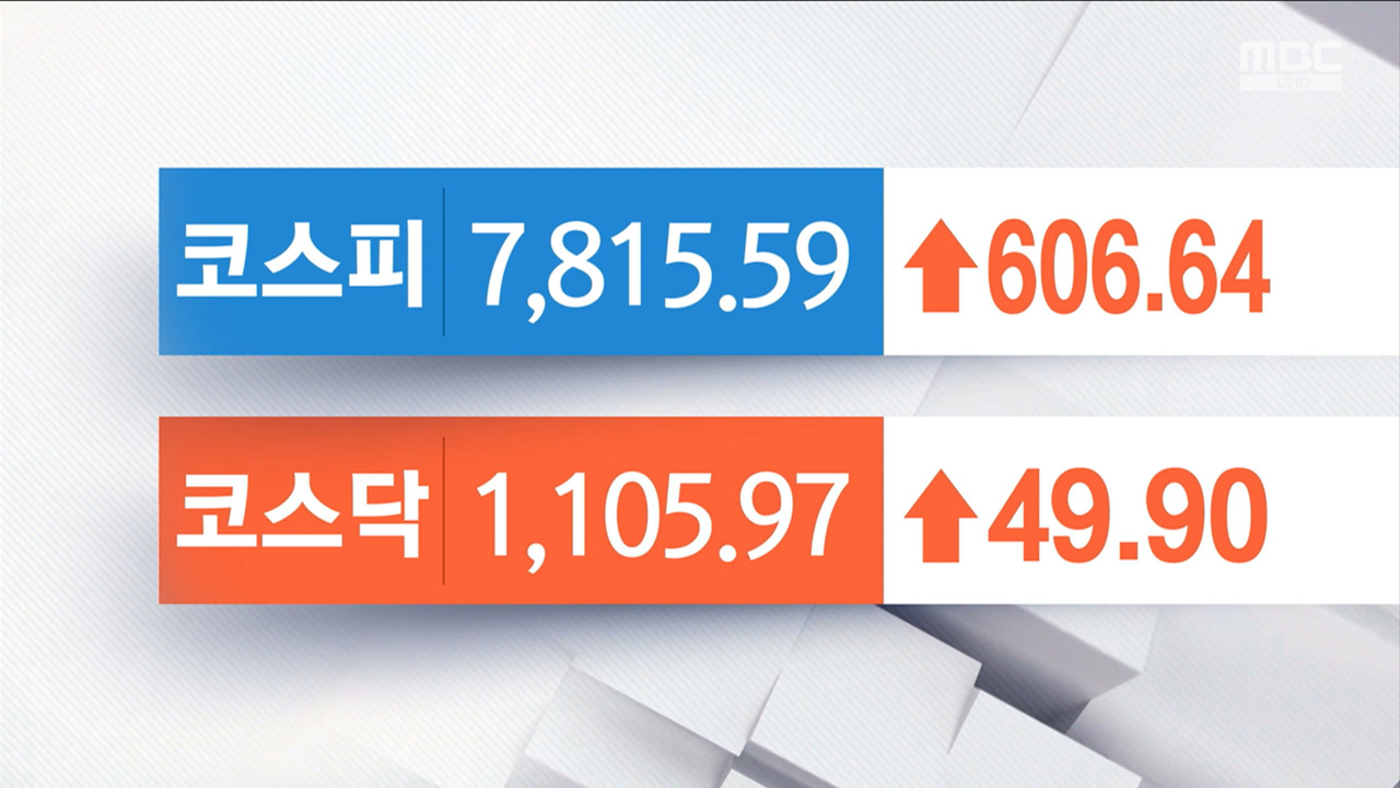 오늘의 증시