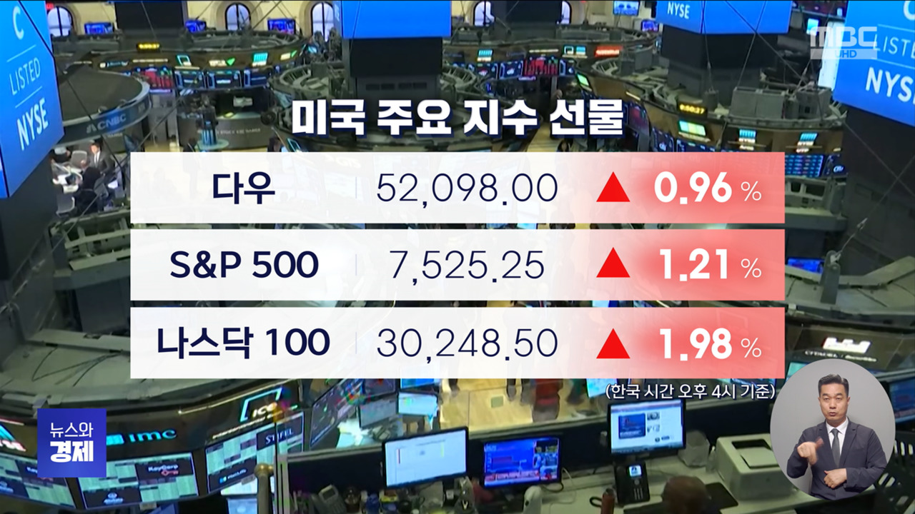 미이란 합의 기대에 주요 지수 상승