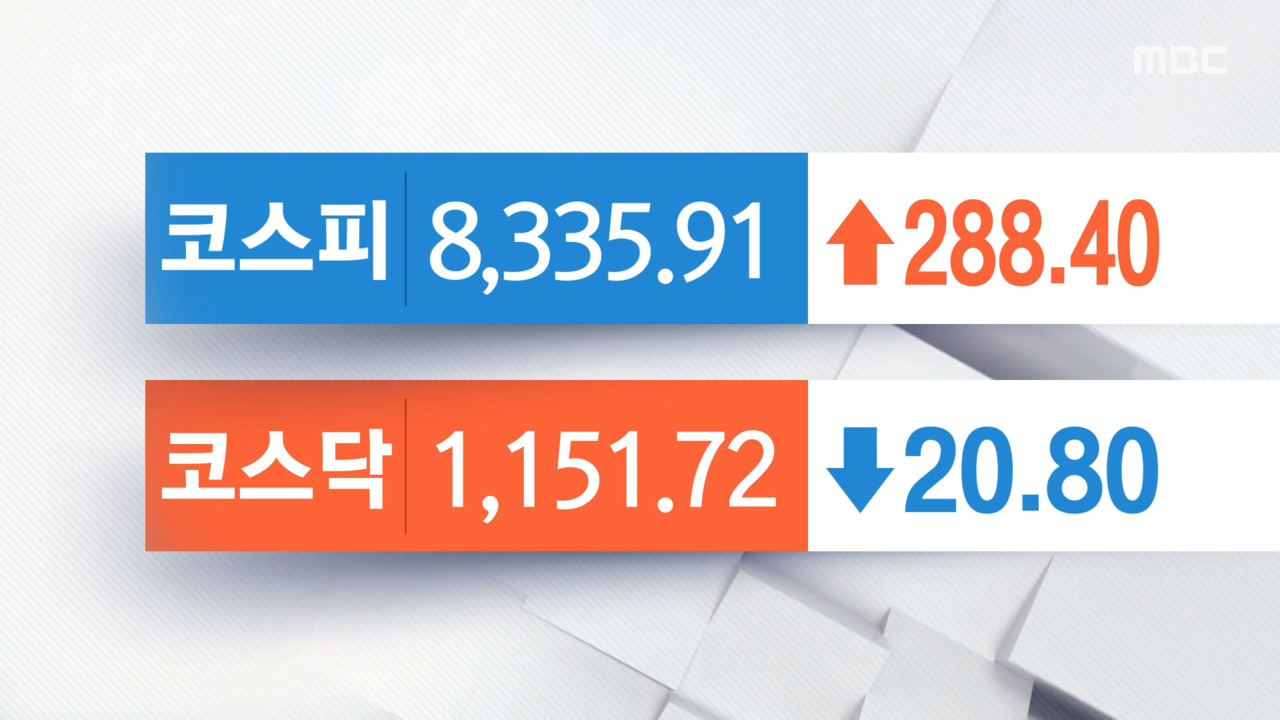 오늘의 증시