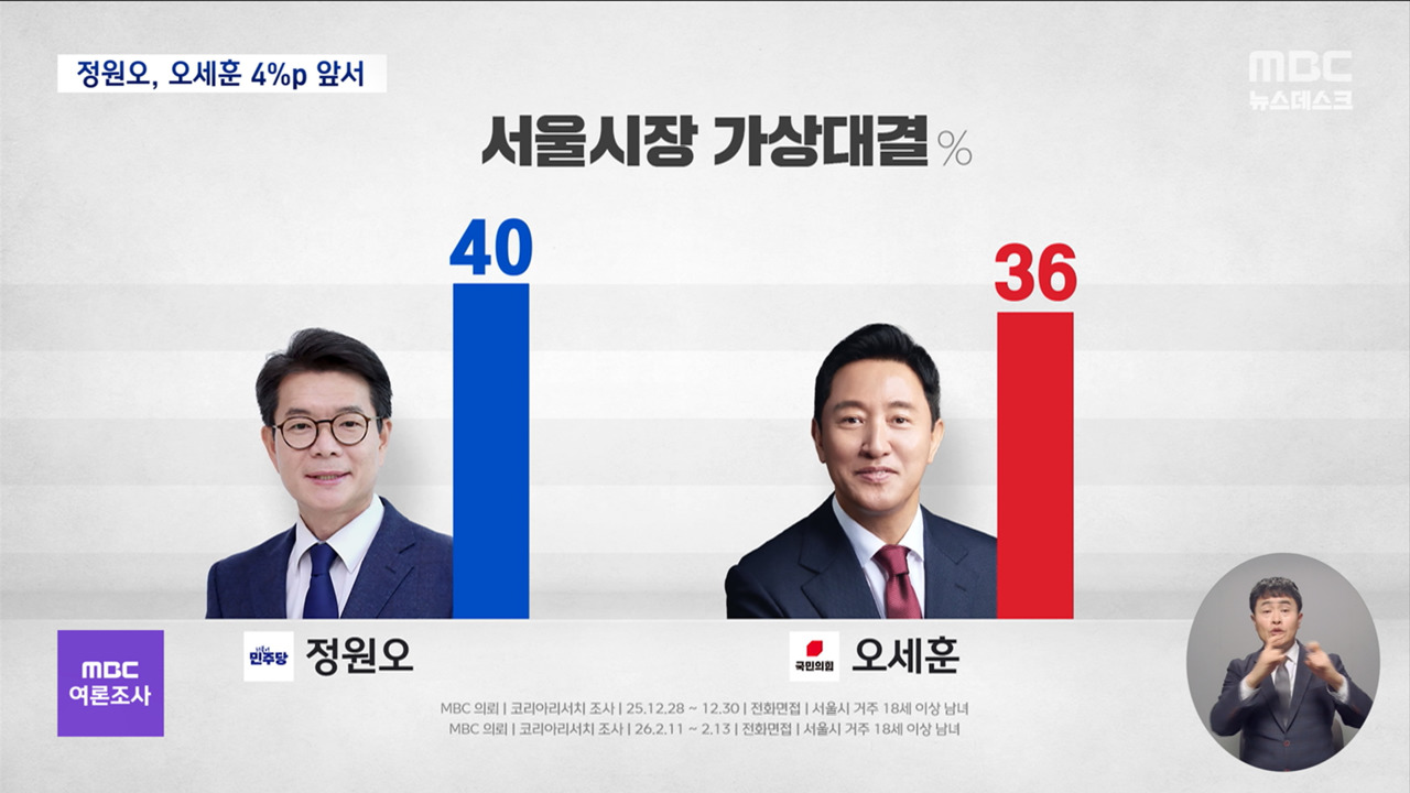 서울시장 여론조사 떴다! 오세훈 vs 정원오 승자는? 🗳️