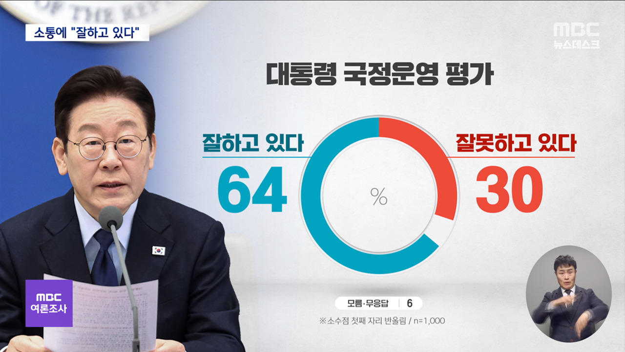 대통령 지지율 64% 찍었다는데, 여당 힘 실어준다 vs 만다? 🗳️