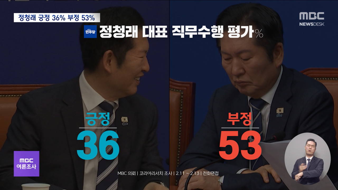 여론조사 떴다... 정청래 36% vs 장동혁 23%