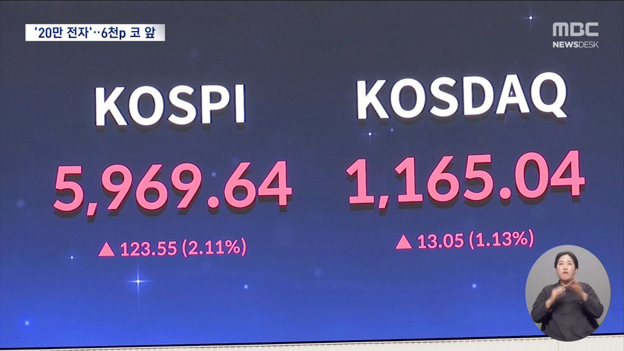 코스피 6000 코앞인 거 봄? 삼전 20만 원 뚫었대
