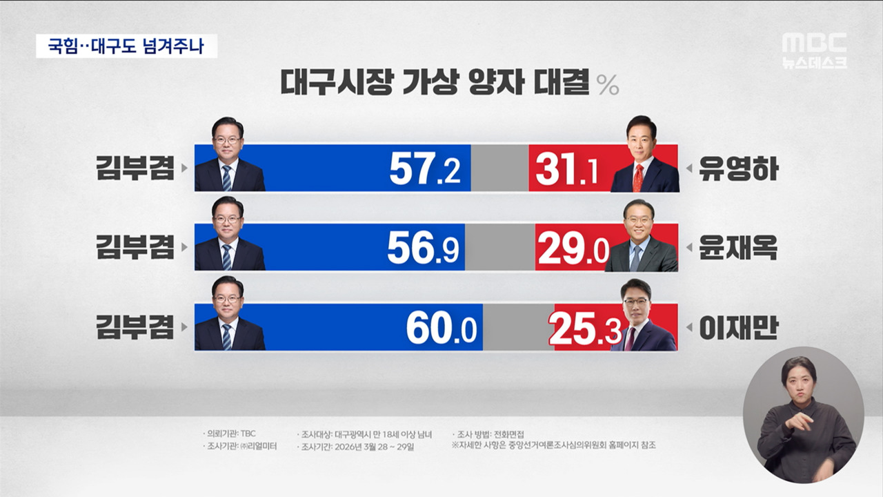 국민의힘 대구마저 넘겨주나김영환 충북지사 컷오프 효력정지