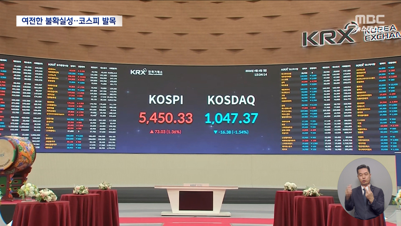 2단계 중재안 소식에 국제유가환율 급락요동치는 금융시장 