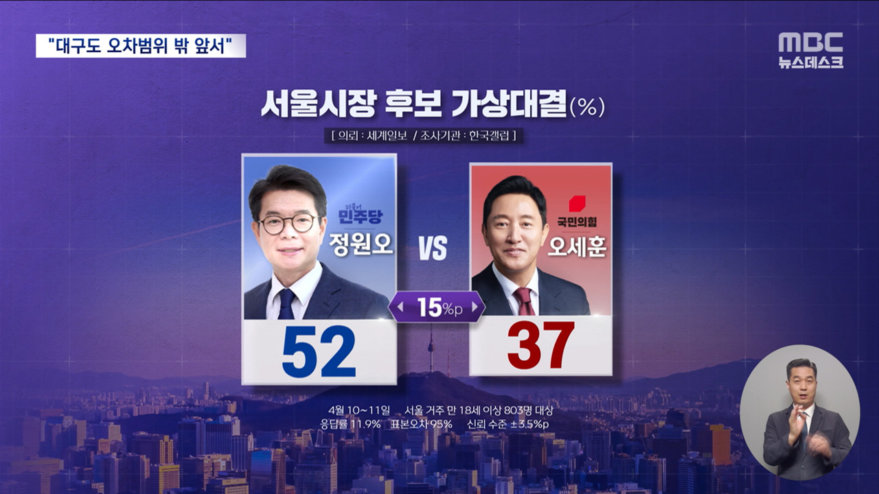 민주당 광역 10곳 중 9곳 압승 여론조사에 "후보 겸손 당부"