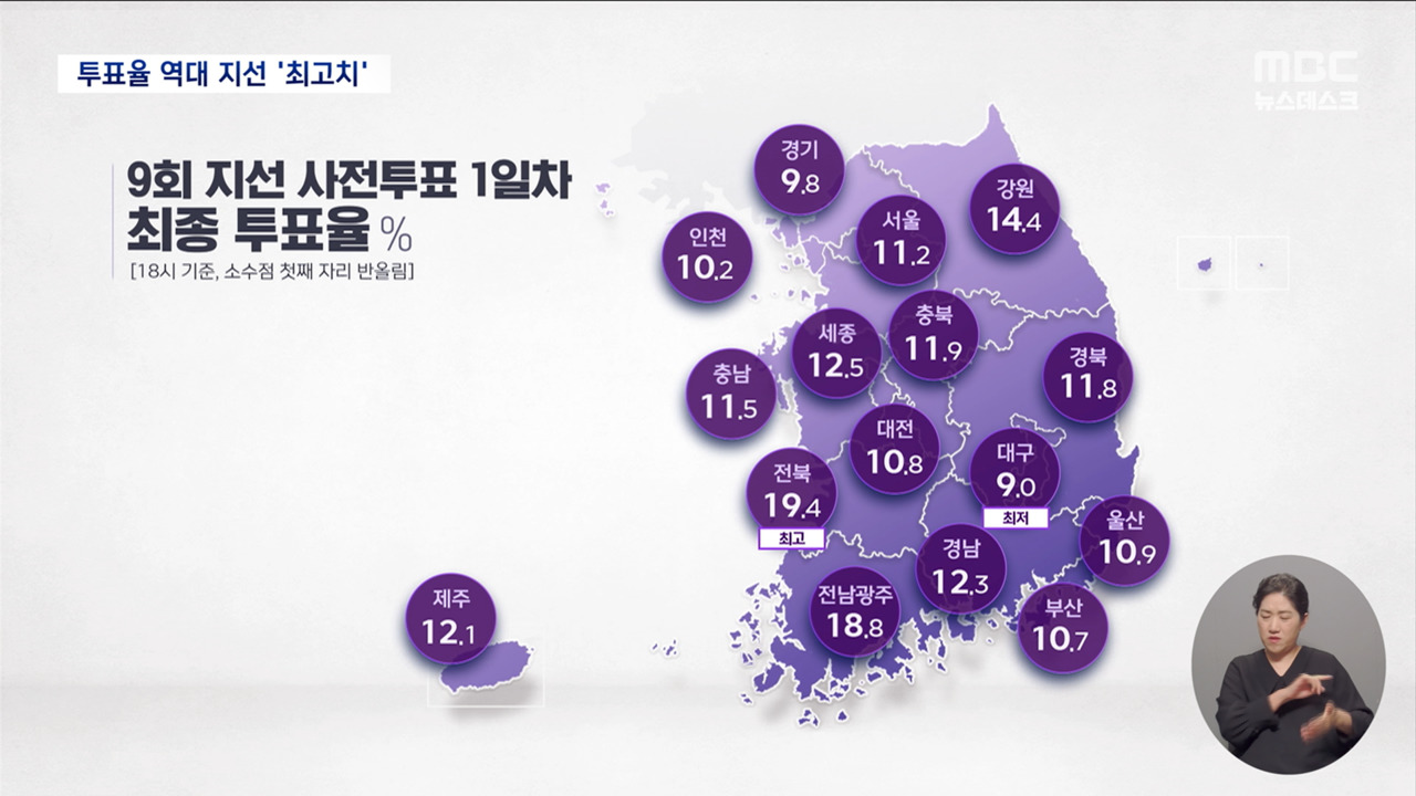 1일차 사전투표율 지방선거 역대 최고치영호남 온도차 뚜렷