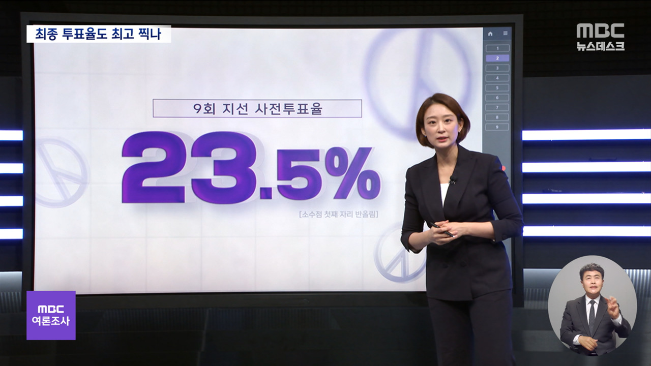 사전투표율 역대 최고에도 최종 5355 전망미결정층이 변수
