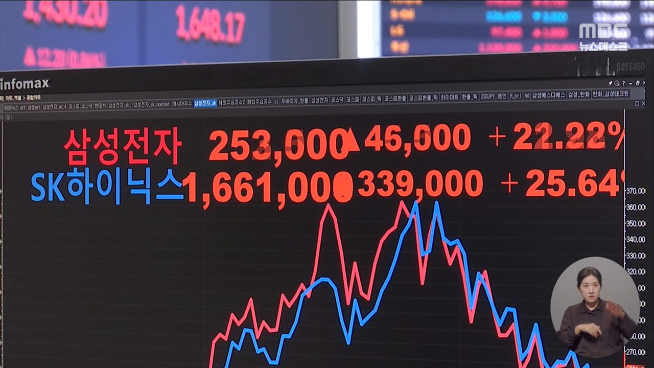 "반도체 드디어 바닥 쳤다?" 전문가들 "역대급 폭등에 너무 취하지 마라"