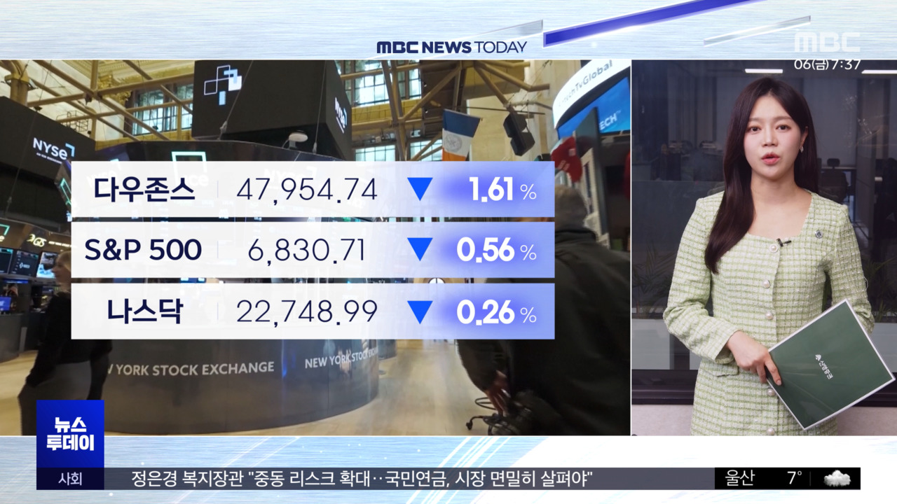 뉴욕증시, 이란 전쟁 확전 불안감‥다우 급락 마감 - 뉴스 썸네일 이미지