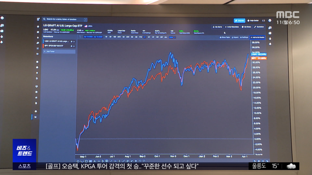 [비즈&트렌드] 'AI 팀장'이 굴린 ETF, 수익률 따져봤더니