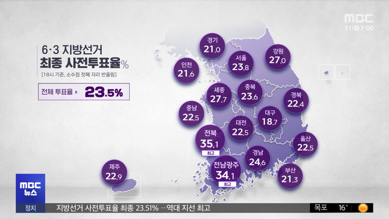 6·3 지방선거 사전투표율 역대 최고 기록, 우리 지역은 몇 위일까?